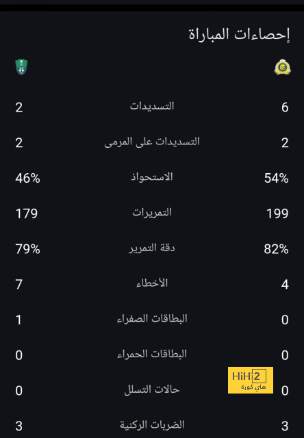 زانيولو على أعتاب التجديد لروما 