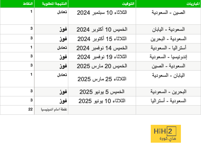 مدرب إنتر يتغنى بقدرات لاوتارو مارتينيز 