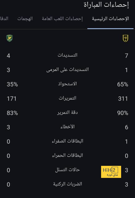 حراس مرمى معروضين على أندية دوري روشن في الصيف 