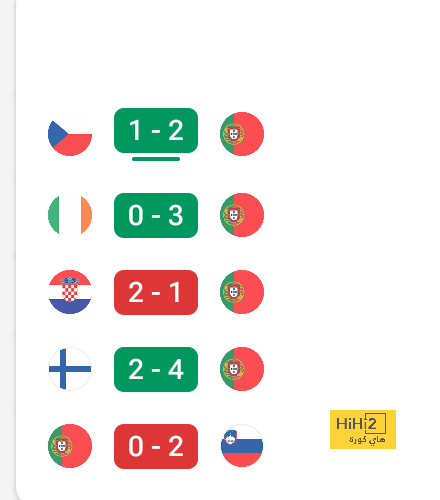 موعد مباراة الهلال القادمة ضد الشباب في الدوري السعودي الجولة 12 - Scores 