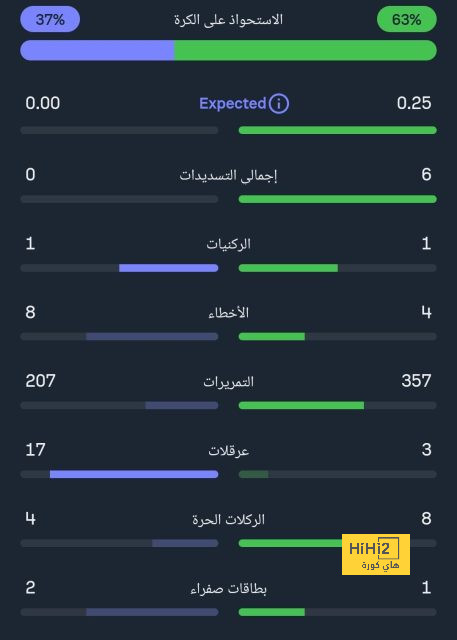 ماذا حدث في الساعات الأخيرة من سوق برشلونة ؟ 