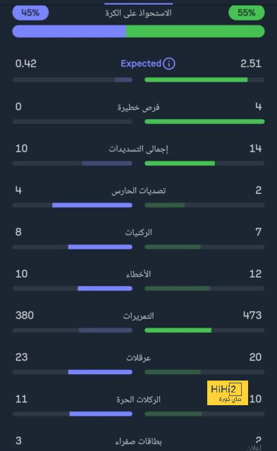 بابلو توري.. سلاح برشلونة الذي لا يخطئ التصويب!! 