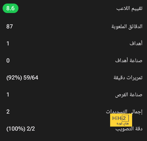 سر تأقلم فابيان رويز بسرعة مع باريس 