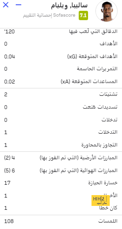 تصريح لن يعجب الجمهور .. جورج جيسوس يتحدث عن بديل نيمار وخطة صفقات الهلال | 