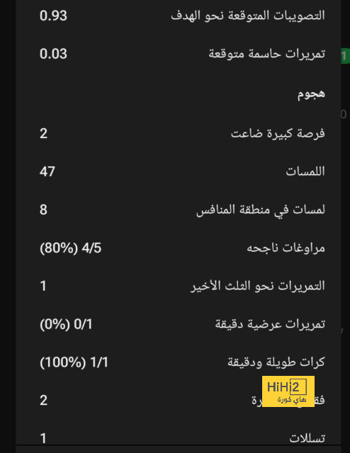 الفارق بين برشلونة الموسم الماضي و الحالي 