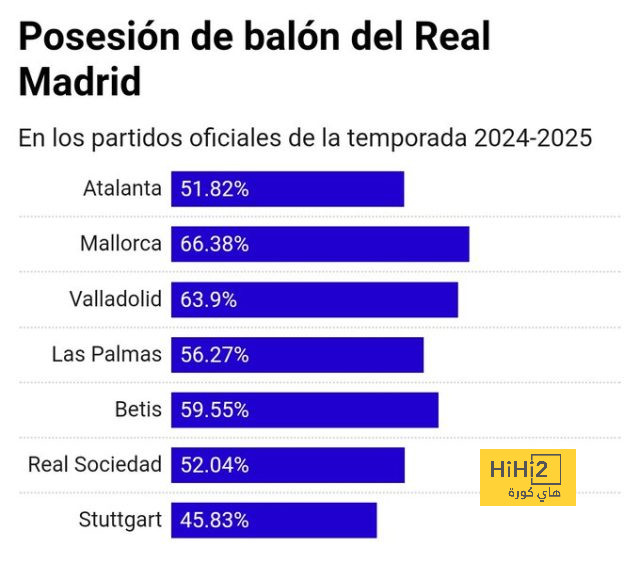 لاعب برشلونة يغيب عن التدريبات قبل مواجهة أتليتكو مدريد 