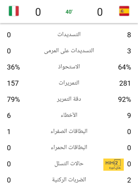 فيديو.. غرف ملابس إسبانيا في أتم الجاهزية لاستقبال اللاعبين قبل مواجهة سويسرا 