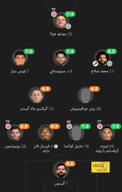 ليفربول يزاحم مانشستر سيتي وريال مدريد على ضم نجم منتخب إسبانيا - Scores 