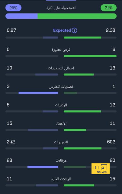 جوارديولا يغلق الباب في وجه بايرن ميونخ بشأن ضم ألفاريز 