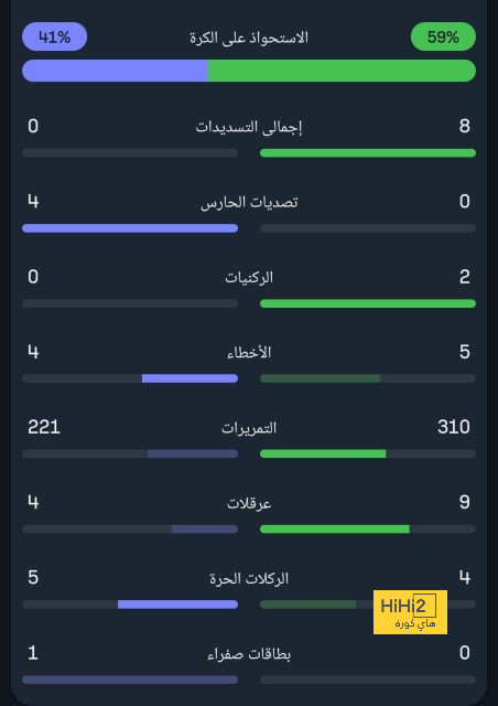 مدرب فلسطين: مباراة الكويت طريقنا للحفاظ على آمالنا فى التأهل 