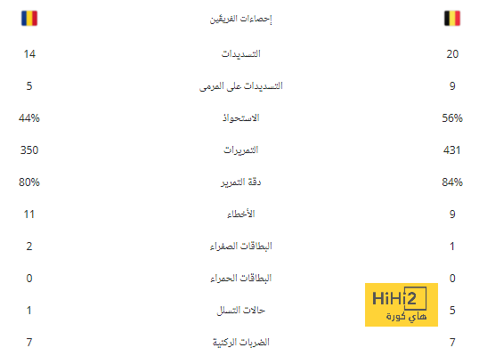 كونتي : نصلي في نابولي من أجل عدم إصابة أي لاعب  | يلاكورة 