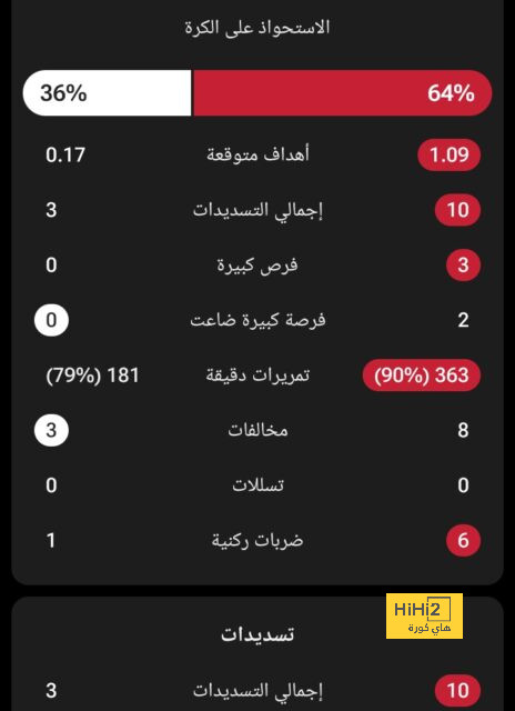 فيديو: رأسية جونيور تعلن تقدم الشباب في الكلاسيكو 