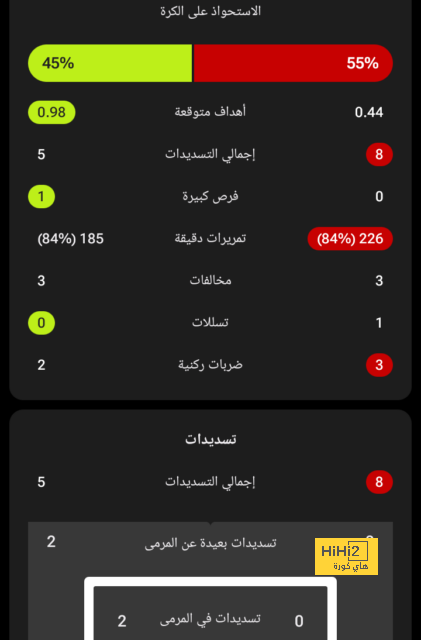 كاف يعقد مقارنة بالأرقام بين زيزو وتاو قبل موقعة الأهلى والزمالك فى السوبر 