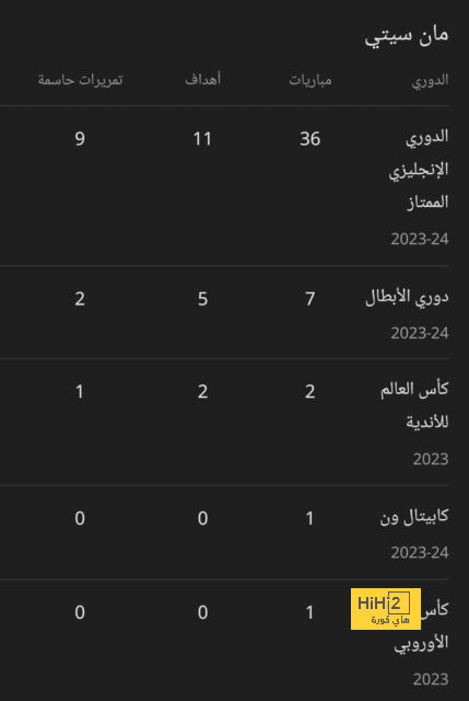 قراءة في تشكيلة مانشستر سيتي المحتملة أمام كريستال بالاس 