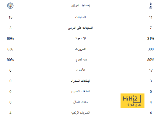 أرتيتا : ليفربول أفضل فريق في أوروبا 