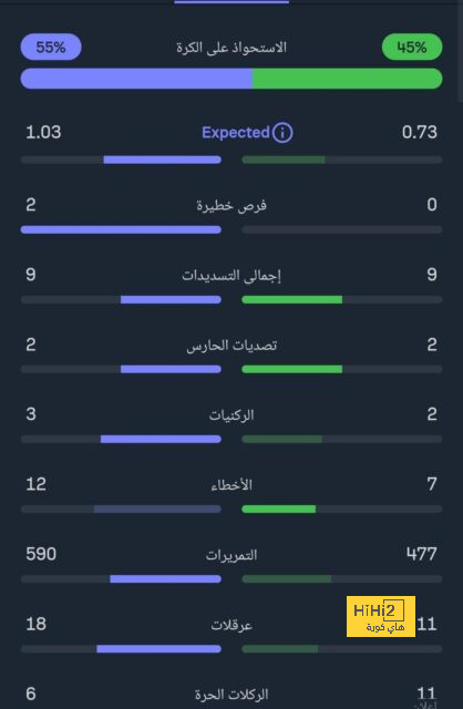 تشكيلة مانشستر يونايتد المتوقعة لمواجهة أرسنال 