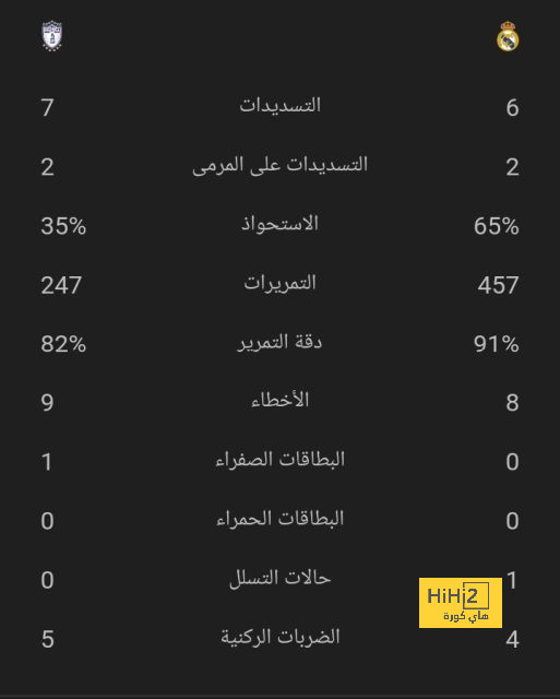 سبب عدم استدعاء نوح درويش للفريق الأول لبرشلونة 