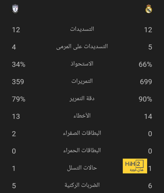 موعد مباراة ليفربول وجيرونا فى دورى أبطال أوروبا والقناة الناقلة 