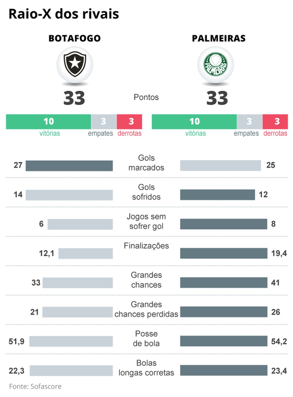 موقف سانشو من العودة إلى دورتموند 