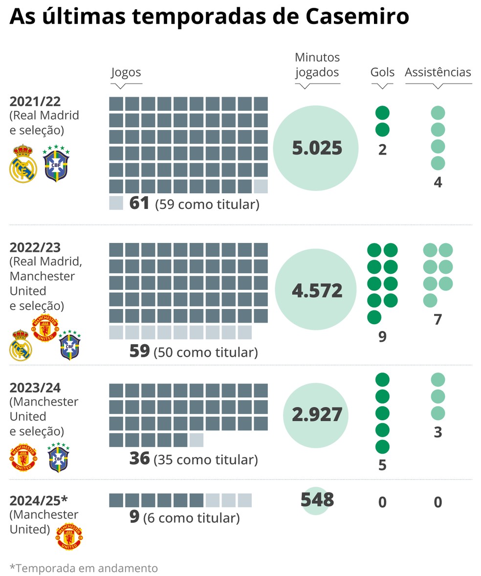 الأفضل و الاسوأ في ريال مدريد بعد الهزيمة أمام أتليتكو 