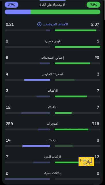 تعليق هالاند على اختياره ضمن تشكيلة أفضل اللاعبين في العالم 