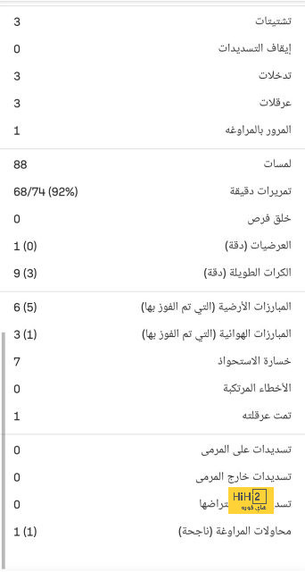 كل ماتريد معرفته عن نظام كأس الرابطة الإنجليزية قبل نهائي مانشستر يونايتد ونيوكاسل 